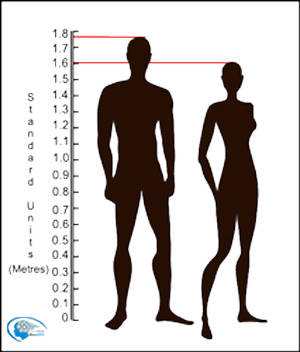 سابلیمینال کوتاهی قد
